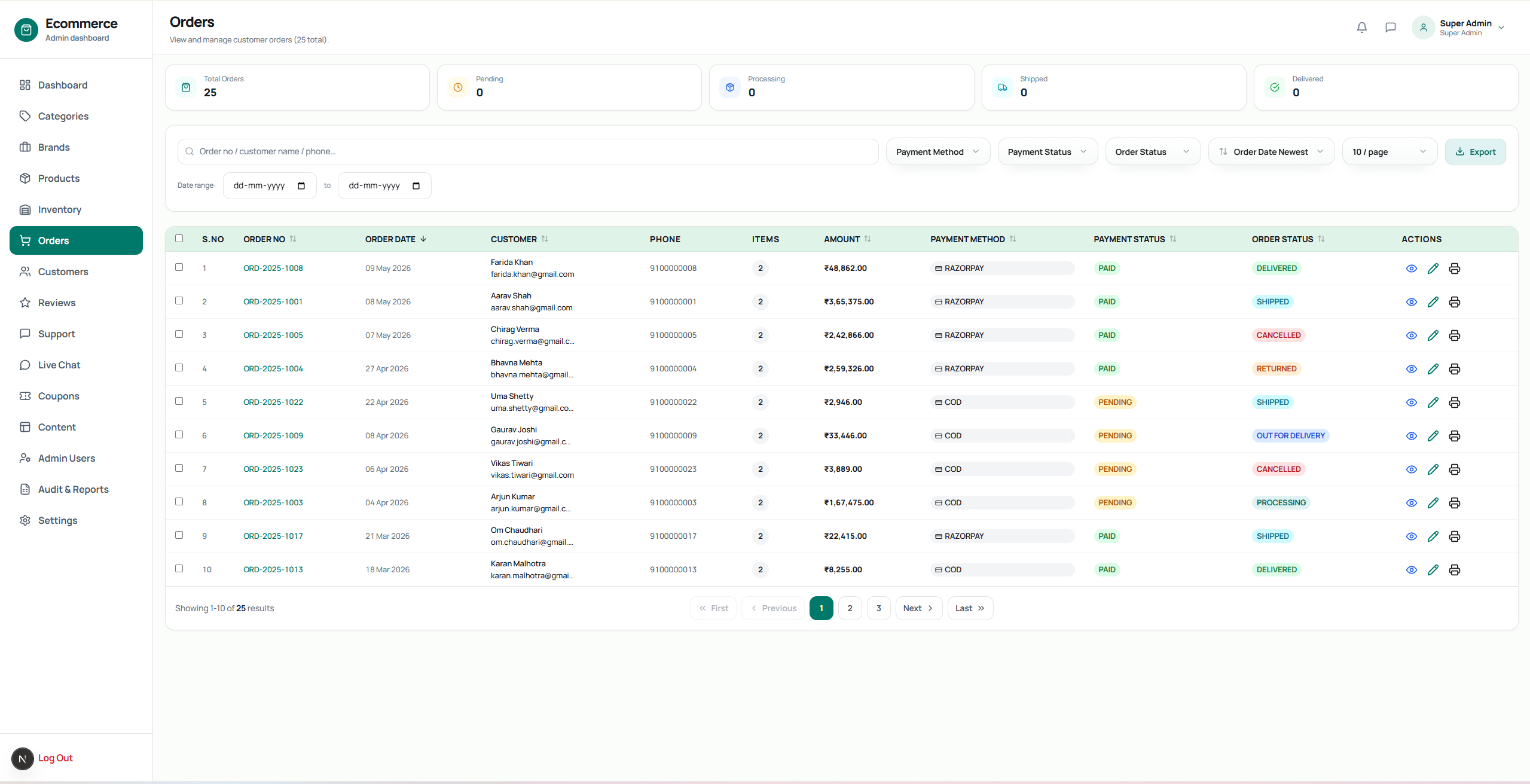 Orders Management
